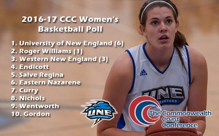 Women's Basketball Picked Seventh in Commonwealth Coast Conference Coaches’ Poll